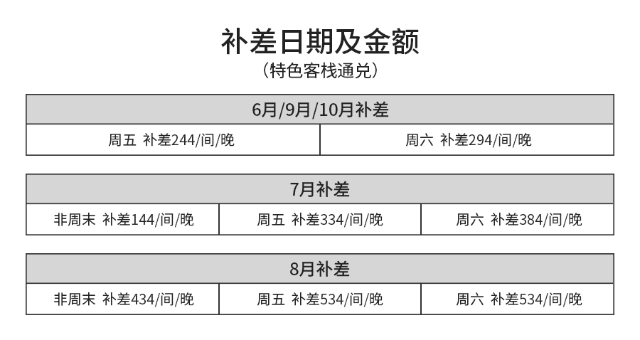 客栈通兑补差.png