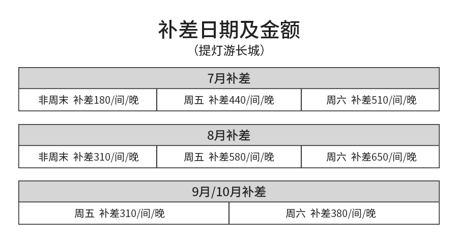 提灯游长城补差.png
