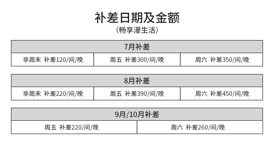 畅享漫生活补差.png