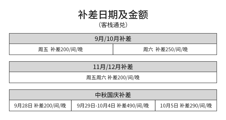 客栈通兑-补差.png