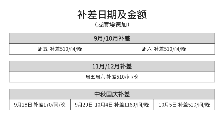 威廉-补差.png